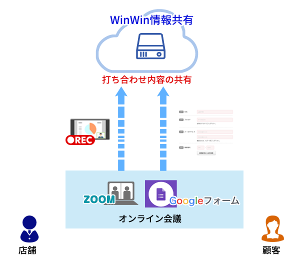 オンライン会議の共有機能