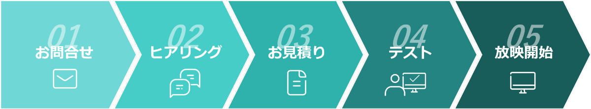 ご注文からの流れ フロー図
