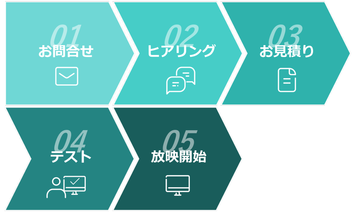 ご注文からの流れ フロー図