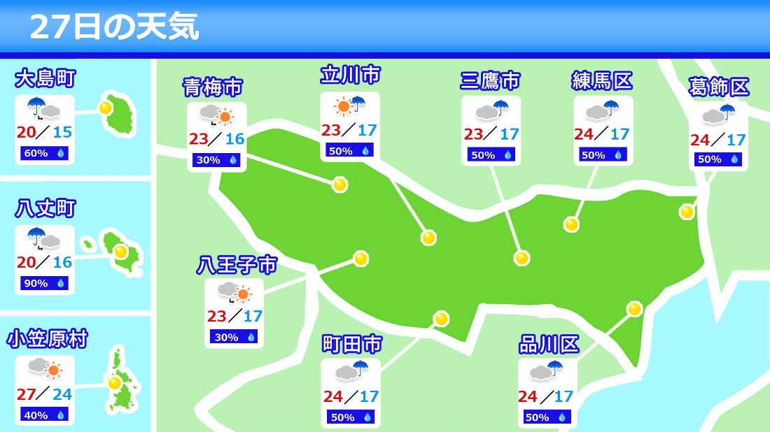 読売エリア天気予報 Bタイプ【地域別】