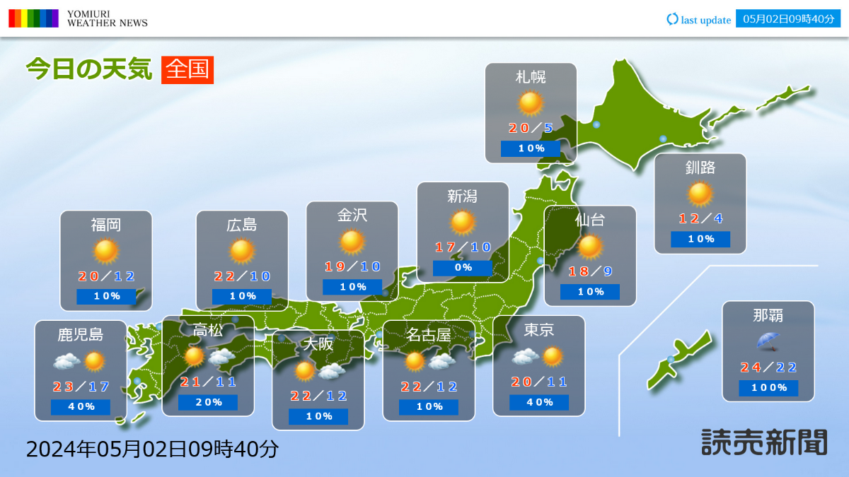 読売エリア天気予報【全国】