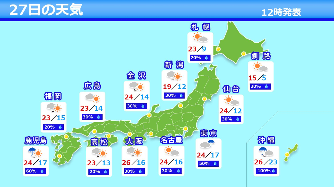 読売エリア天気予報 Bタイプ【全国】