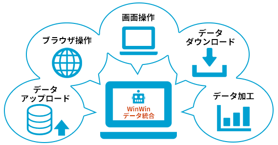 「WinWinデータ統合」が解決します